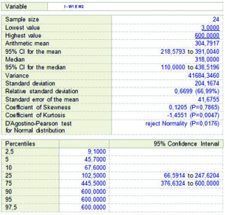 Tabella 3 - Comparazione dati nei soggetti del Gruppo 1 (Invisalign®) ai tempi T0 e T2.  