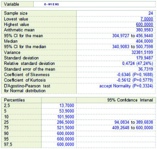 Tabella 6 - Comparazione dati nei soggetti del Gruppo 2 (Occlus-o-guide®) ai tempi T0 e T2. 
