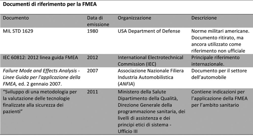 Tabella 1 – Documenti di riferimento per la FMEA