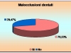 Malocclusioni